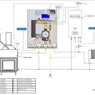 fan coil, termocamini, acqua calda