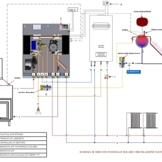 realizzazione impianti di riscaldamento, pannelli solari, boiler